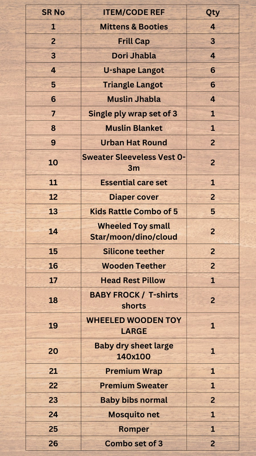 New born gift Hamper - 26 Different products (Pack Of 60)