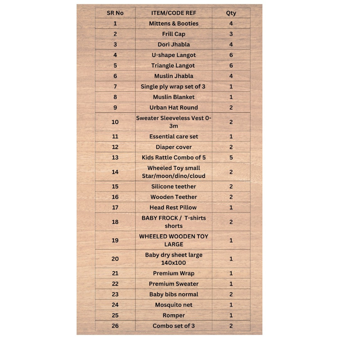 New born gift Hamper - 26 Different products (Pack Of 60)